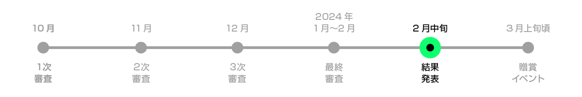 2月中旬結果発表