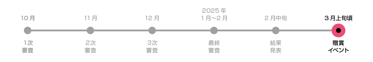 3月上旬頃　贈賞イベント